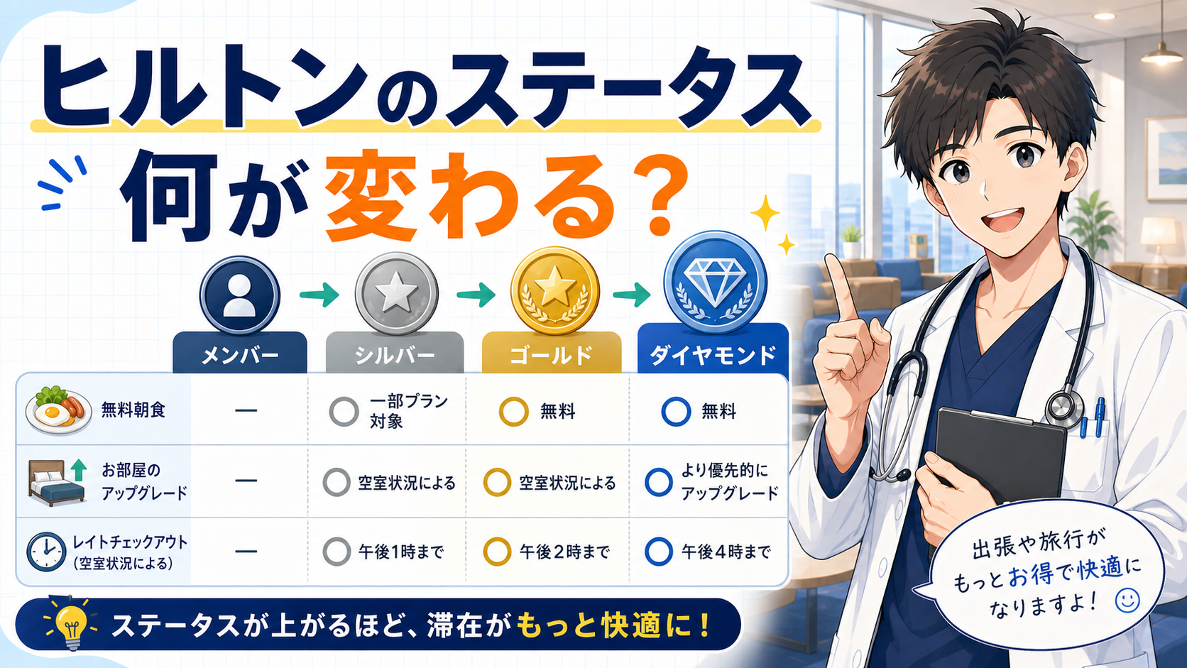 ヒルトンオナーズのステータスで何が変わる？医師向けに解説